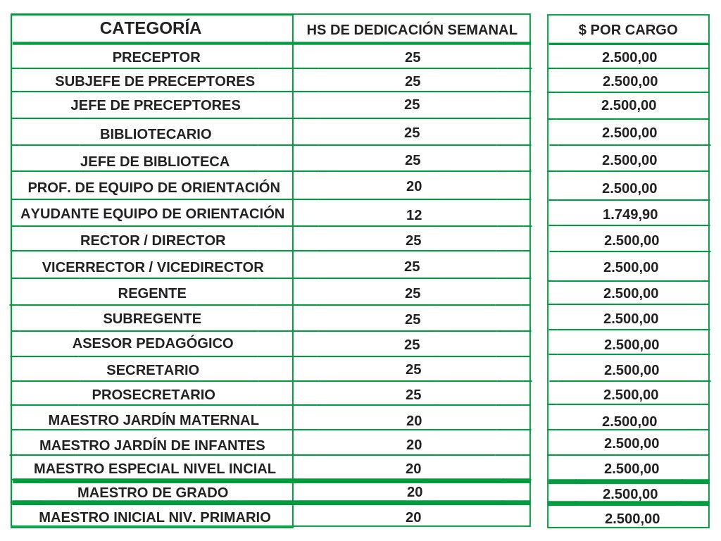 tabla de docentes preuniversitarios