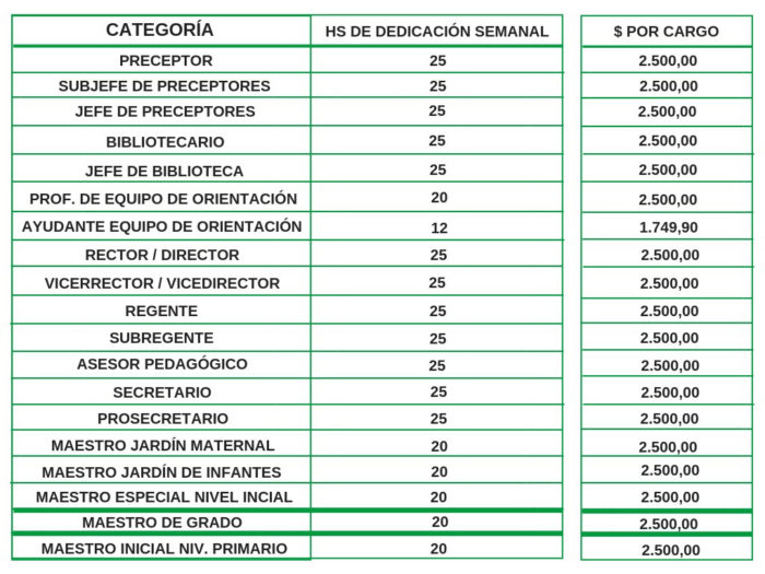 tabla de docentes preuniversitarios