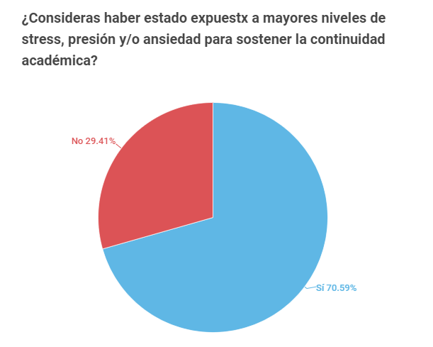 FEDUN y Atenea: nuevo informe sobre la enseñanza no presencial forzosa