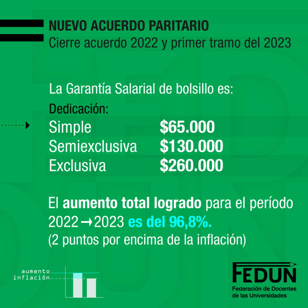 La FEDUN firmó el acuerdo salarial de cierre de 2022 y comienzo de 2023