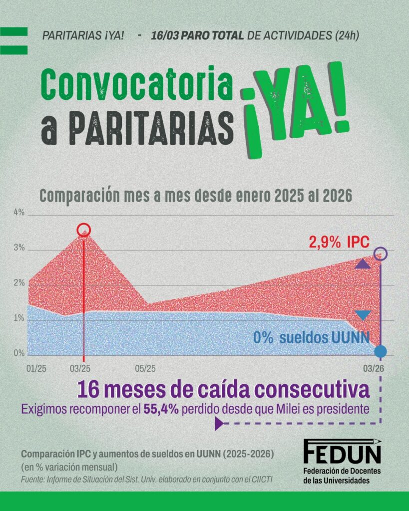 16/3: PARO TOTAL de ACTIVIDADES en todas las Universidades del pa&iacute;s