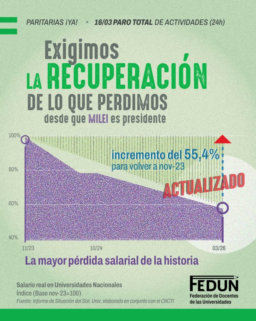 16/3: PARO TOTAL de ACTIVIDADES en todas las Universidades del pa&iacute;s