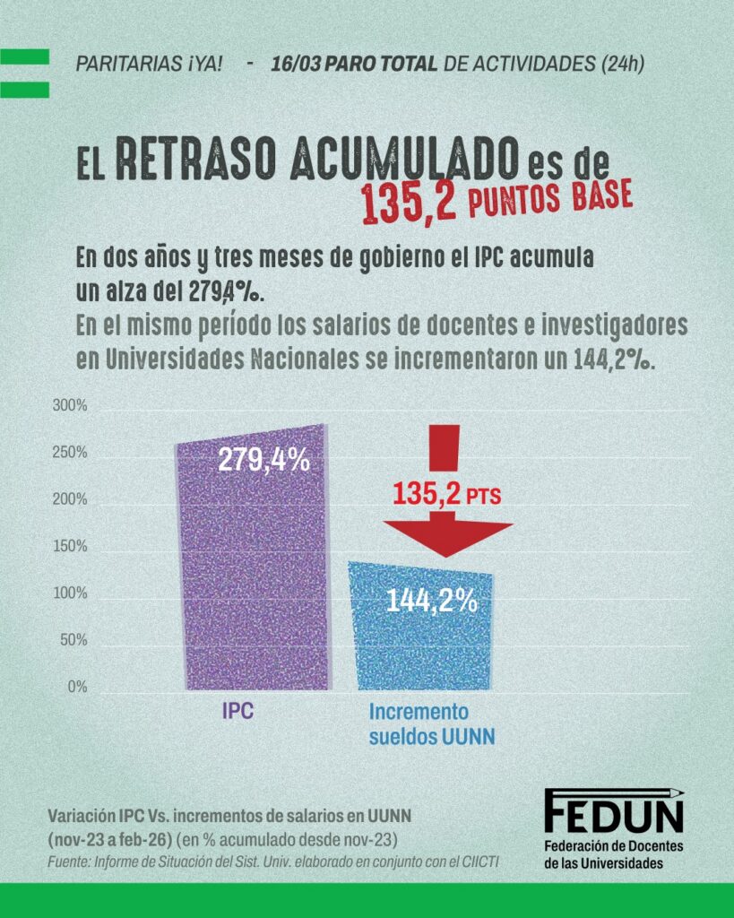16/3: PARO TOTAL de ACTIVIDADES en todas las Universidades del pa&iacute;s