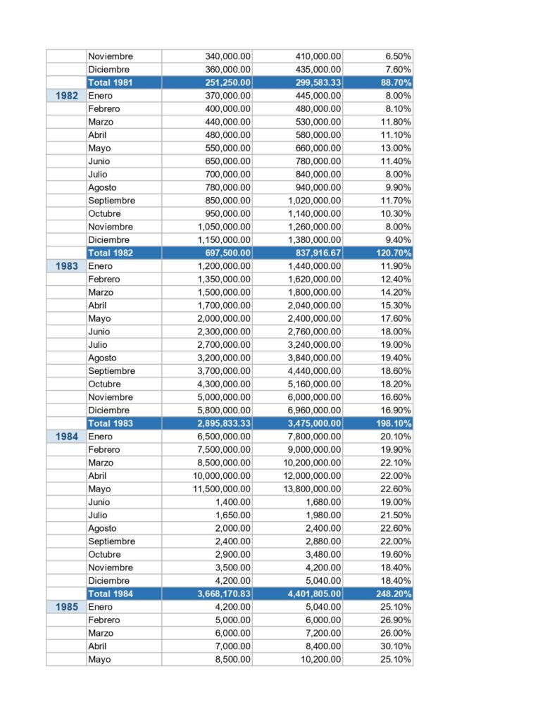 Evoluci&oacute;n del Sistema Jubilatorio en Argentina
