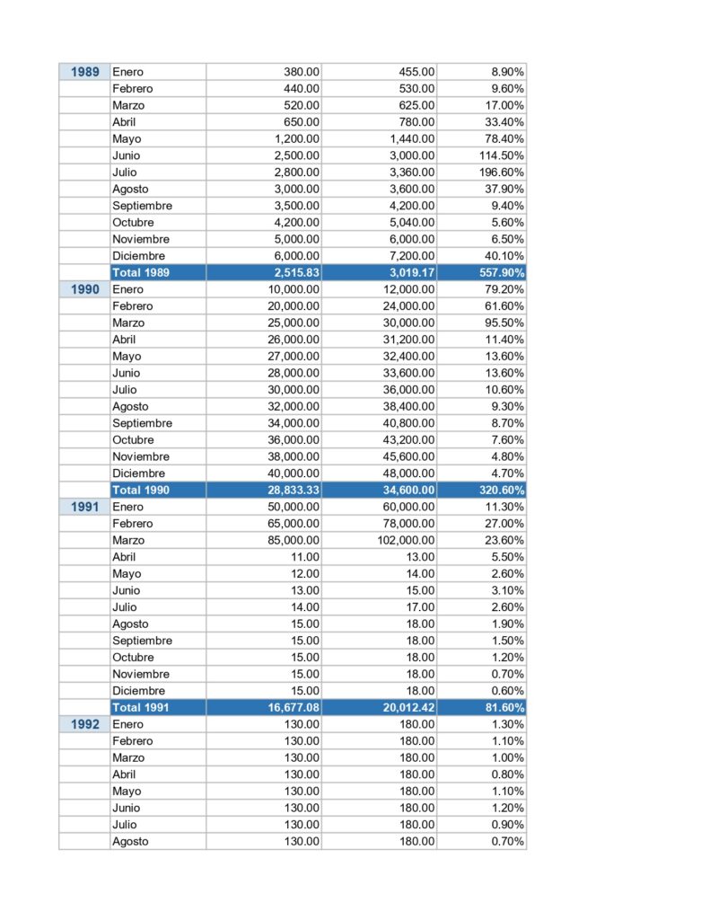 Evoluci&oacute;n del Sistema Jubilatorio en Argentina