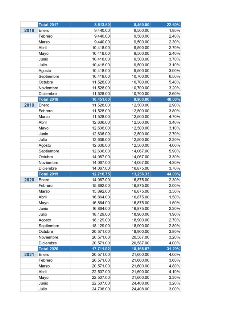 Evoluci&oacute;n del Sistema Jubilatorio en Argentina