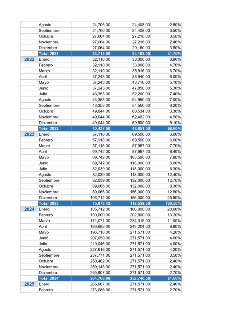 Evoluci&oacute;n del Sistema Jubilatorio en Argentina